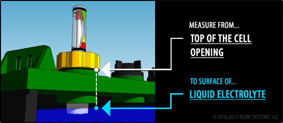 Correct Water Level Measurement