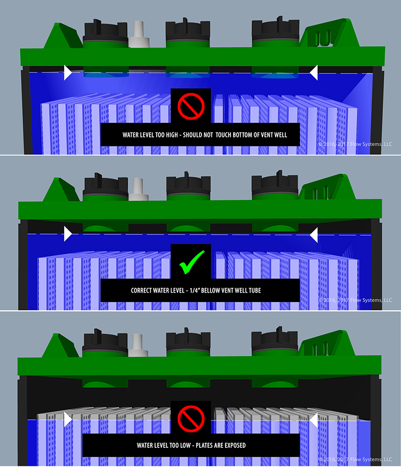 Battery Water Level Indicator Vent Cap eBay
